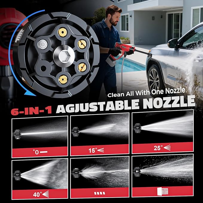 Ecarke Portable Car Cleaning Tool Compatible with Milwaukee 18V Battery, 6-in-1 Nozzle & Foam Cannon, 3-Speed Adjustment, 5m Hose, Brushless Motor for Car Floor, Patio, Fence(Tool ONLY, NO Battery)
