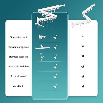 ZdwCyl Wall Mounted Clothes Hanger,Clothes Drying Rack,Laundry Rack Wall Mount,Drying Rack Clothing,Clothes Rack Retractable,Collapsible(Tri-Fold), with Windproof Holes & Clips,White Color