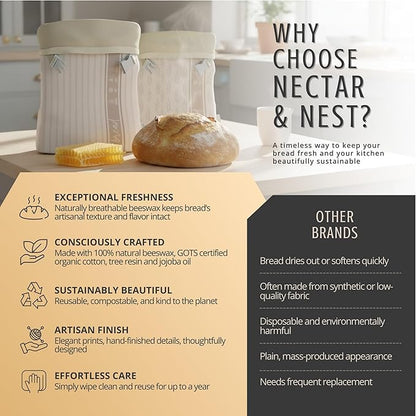 Nectar & Nest Reusable Beeswax Bread Bags for Homemade Bread & Sourdough – XL Eco-Friendly, Natural, Food-Safe Storage Bag to Keep Loaves Fresh Longer – Sustainable, Zero Waste