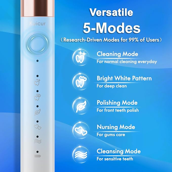 Kuicur Sonic Electric Toothbrush for Adults and Kids, Comes with 10 Brush Heads & Travel Case, 5 Modes with 2 Minutes Built in Smart Timer, One Charge for 90 Days, 42,000 VPM Motor (Blue and White)