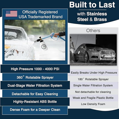 DBR Tech® Foam Cannon for Pressure Washer | Pro-Grade, 1.1mm Orifice, 1000-4000 PSI, Grey