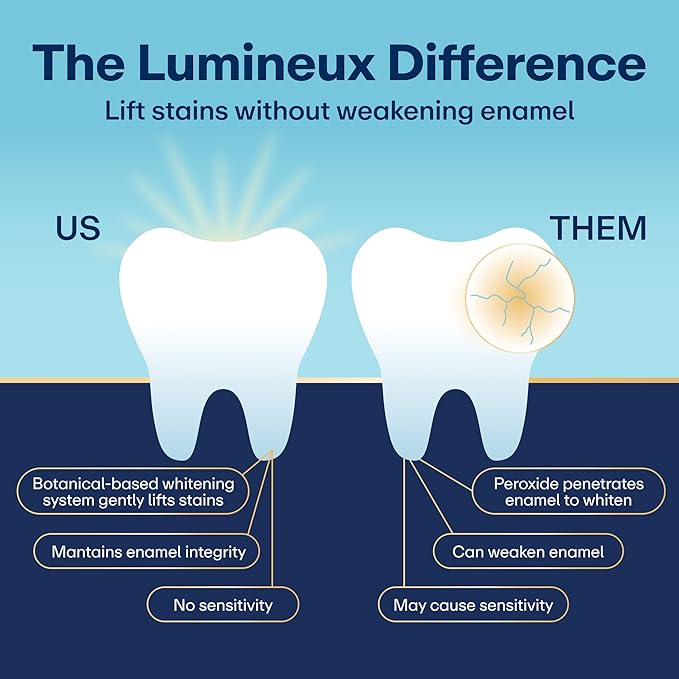 Lumineux 2-in-1 Whitening Pen (2 Pack) Enamel Safe and Clinically Proven to Whiten Without The Sensitivity - Removes Coffee, Tea, and Smoking Stains