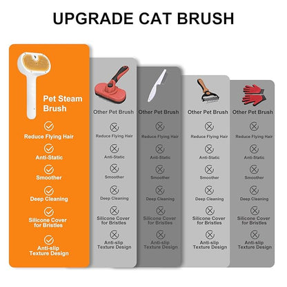 3-in-1 Pet Steam Brush Set for Dogs & Cats, Grooming Comb with Spray, Defur Tool, Water-Assisted Hair Removal, Gentle Cat & Dog Spritz Brush, Multi-Purpose Steam Grooming Kit