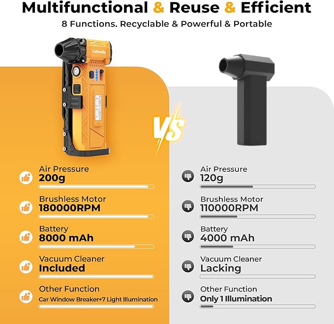Electric Air Duster, 180000RPM Brushless Motor, Rechargeable Compressed Air Duster with 8000mAh Battery, Stepless Speed Control, 7-Mode Light Mini Blower for PC, Car, Home, Outdoor