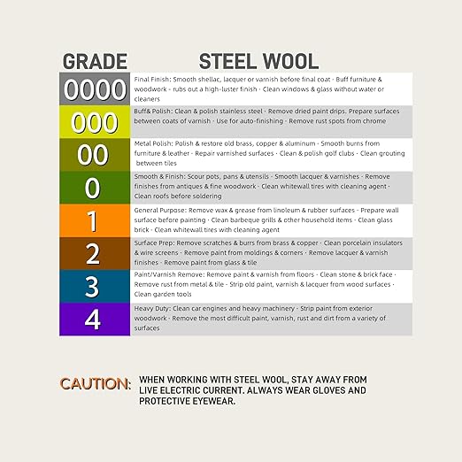 Steel Wool, 3'' x 11Ft, Grade #0000 - #4 Steel Wool, Steel Wool Mice Control - Coarse Steel Wool #1 for Remove Dirt & Grease and Clean, Steel Wool Pads for Household, Kitchen(#1)