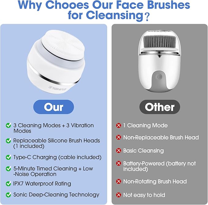 Electric Facial Cleaner with 6 Modes & 3 Light Effects, Rechargeable Waterproof Face Scrubber for Women and Men, Includes Extra Brush Head, Easy-Clean Hanging Design (White)