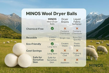 Natural Wool Dryer Balls | Reusable Natural Fabric Softener | Reduces Wrinkles & Drying Time | Large Dryer Balls is a Better Alternative to Plastic Balls and Liquid Softener| Saves Energy (Pack of 6)