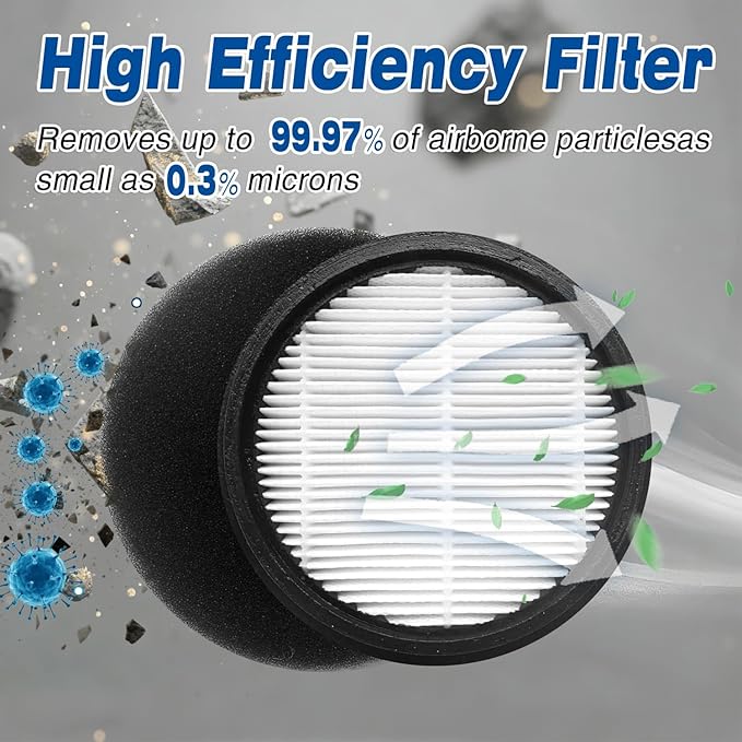 Vacuum Cleaner Filter Replacement (4-Pack) - Compatible with SMOTURE VAC01/VAC02/VC70 & ozeeco EC01 Cordless Vacuum Cleaners, Washable and Reusable