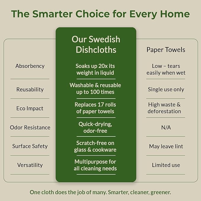 Swedish Dishcloths, 8-Pack Plant-Based Cellulose, 6.7x7.5 Inch, Super Absorbent, Rust, Green, Burgundy, Machine Washable