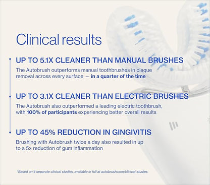 Autobrush Sonic Pro Electric Toothbrush – Only ADA Accepted U-Shaped Brush, Clinically Proven Up to 5.1X Better Cleaning, 30-Second Full Mouth 360 Clean, Rechargeable, Waterproof, White, Men's Regular