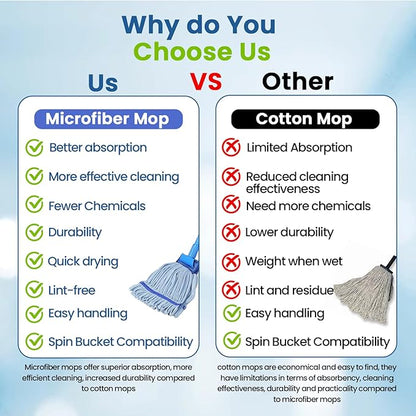 2 Pack - Replacement Heavy Duty Microfiber Mop Head | Robust, Blue, Machine Washable, Extra Absorbent, Extra Large, for Industrial, Commercial & Floor Cleaning - Hardwood, Tile, Laminate, Vinyl Floors