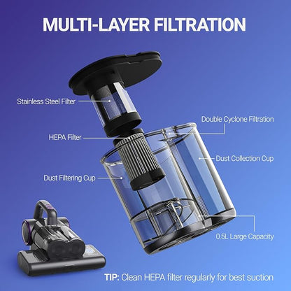 2-Pack HEPA Replacement Filters for FEPPO Mattress Vacuum Cleaner - High-Efficiency Filtration System, Ultrafine Particle Capture & Airflow Optimization (Model LW-P1012)
