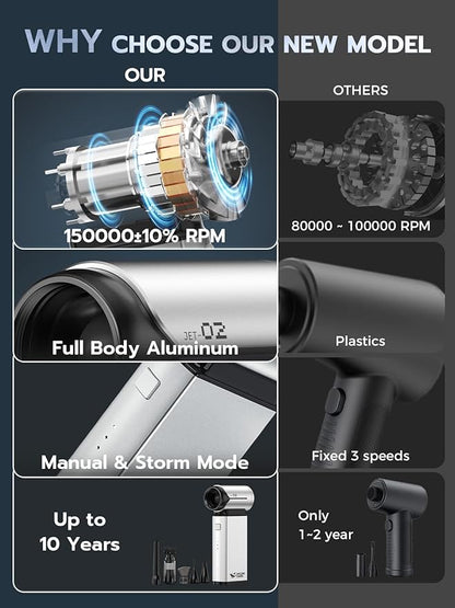 Smiling Shark Compressed Air Duster, J02 Super Power 150000RPM Aluminum Electric Air Duster with Mini Vacuum Cleaner, 2 Modes (Normal&Storm) Adjustable Dust Blower for PC/Outdoor/House/Car