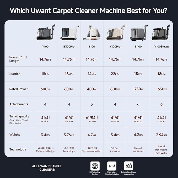 Uwant Carpet Cleaner Machine with Steam&Hot&Cold Water System 18Kpa Powerful Suction Upholstery Cleaner Machine with Textile Cleaner for Pets, Carpet Steam Cleaner with Specialty Tools for Cars