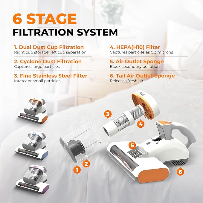Rosewill Mattress Vacuum Cleaner: UV-C Light & High Heating Tech, 350W 13Kpa Strong Suction, Deep Cleaning Bed Handheld Vacuums for Sofa/Bed/Pet Hair, Corded - Orange