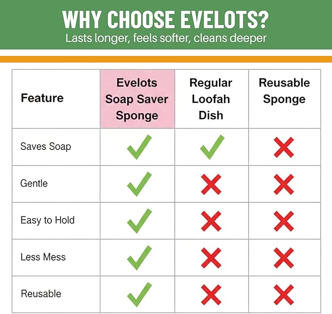 Evelots Soap Saver Sponge with Pocket - 3 Pack Terrycloth Plus Exfoliating Side for Cleansing Bar Soap -No More Wasted Soap Bits -Includes Sponge and Rope