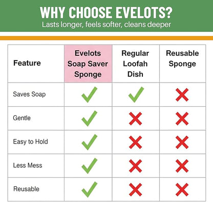 Evelots Soap Saver Sponge with Pocket - 3 Pack Terrycloth Plus Exfoliating Side for Cleansing Bar Soap -No More Wasted Soap Bits -Includes Sponge and Rope