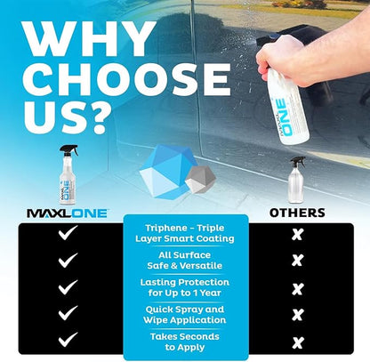 MAXLONE ™ Car Spray with Triphene® Technology, Quick Spray & Wipe Waterless Detailer - Clean, Shine, Protect Paint, Glass, Wheels, Trim Without Pre-Washing (20oz, 1 Gallon with 8 Micro Fiber Cloth)