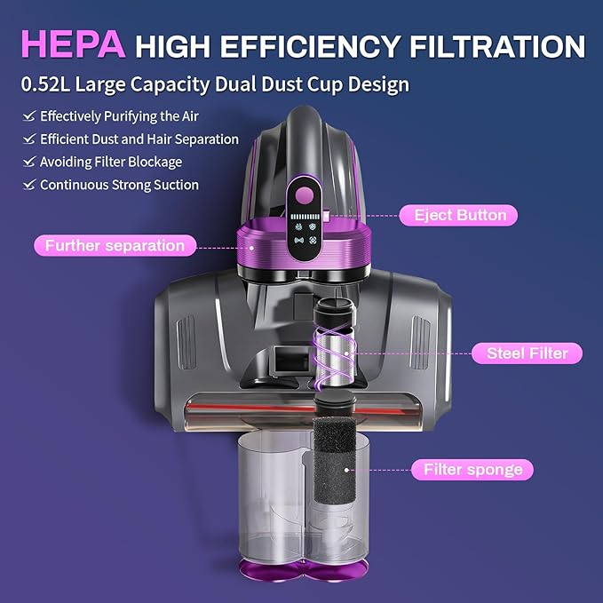 Cordless Mattress Vacuum Cleaner, 16Kpa Bed Vacuum with 253.7nm UV-C Light & Ultrasonic Tech, HEPA Filter, Portable Handheld Vacuum for Bed Sofa Couch Crib & Pet Hair (Purple)