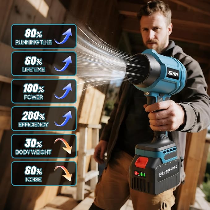 Cordless Leaf Blower, Brushless Mini Jet Dry Blower 40000 RPM 475 MPH, Handheld Turbofan Air Blowers with 2×6.0Ah Battery, Extended Nozzle for Lawn Care, Patio Cleaning, Dust