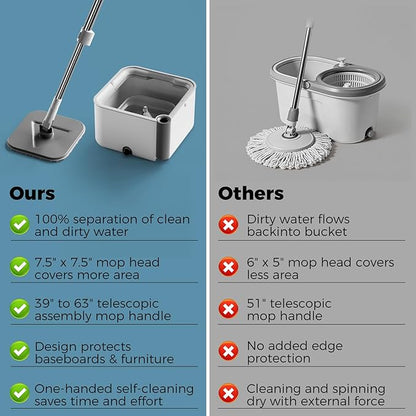 Masthome Spin Mop and Bucket with Wringer Set, Clean Dirty Water Separation, 360° Rotating Floor Mop with Adjustable Stainless Steel Handle, Reusable Pads for Hardwood Tile Laminate Home Cleaning