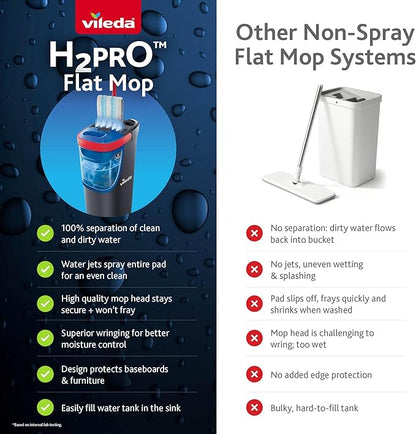 Vileda H2prO Flat Mop and Bucket Set | 100% Clean & Dirty Water Separation | Wall Mop, Baseboard Cleaning Tool | Machine Washable Reusable Microfiber Mop Head | Safe on All Floor Types