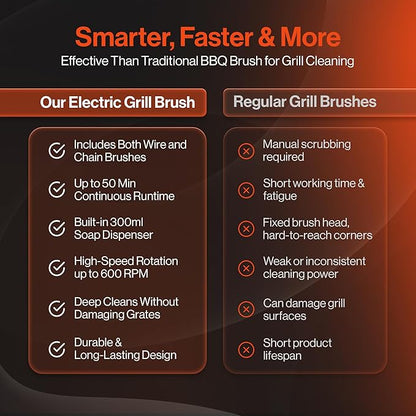 Electric Grill Brush Cordless Rechargeable with Soap Dispenser, Automatic Outdoor BBQ Electric Grill Cleaner Brush Including Interchangeable Stainless Steel Wire & Bristle Free Chain Brush