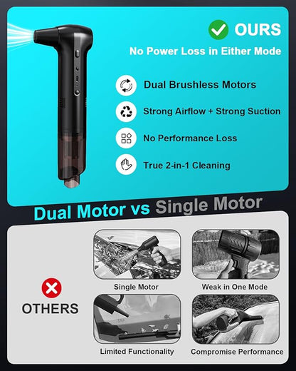Electric Air Duster & Vacuum 2-in-1, Dual Brushless Motor 130000RPM Compressed Air Duster, 16000PA Handheld Vacuum, 3 Speed Mini Blower, Fast Charging 6000mAh Rechargeable, Keyboard Car Cleaning Kit