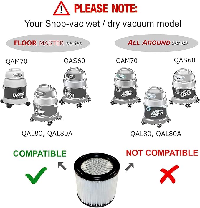 HQRP 2-pack Cartridge Filter for Shop-vac H87 H87S series H87S450 H87S550A H87S650C H87S600Cr Brute 5 Gallon Wet Dry Vacuum, part 903-98 9039800 Replacement