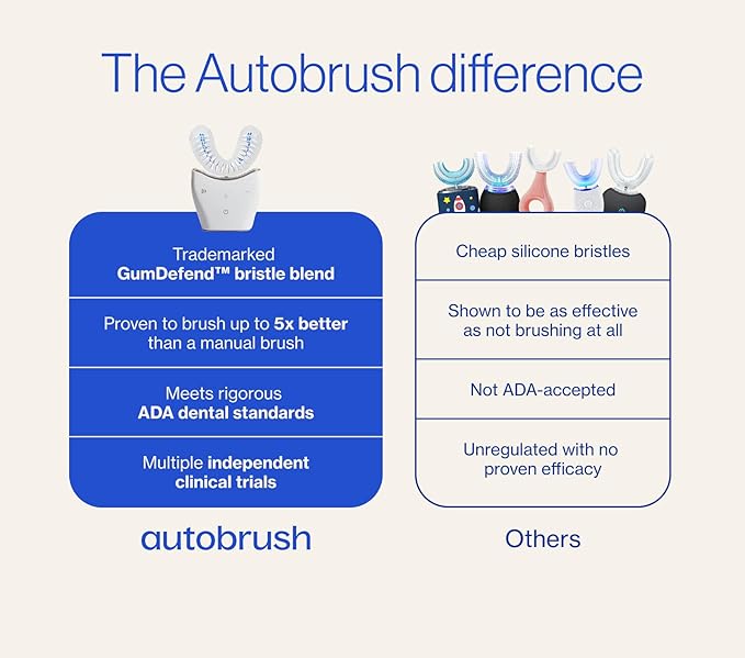 Autobrush Sonic Pro Electric Toothbrush – Only ADA Accepted U-Shaped Brush, Clinically Proven Up to 5.1X Better Cleaning, 30-Second Full Mouth 360 Clean, Rechargeable, Waterproof, Black, Men's Regular