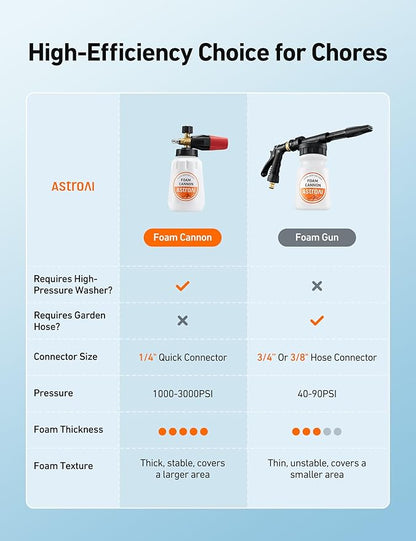 AstroAI Foam Cannon, Heavy Duty Car Foam Blaster Wide Neck Adjustable Snow Foam Lance and Thick Foam for Pressure Washer with 1/4" Quick Connector,1L Bottle