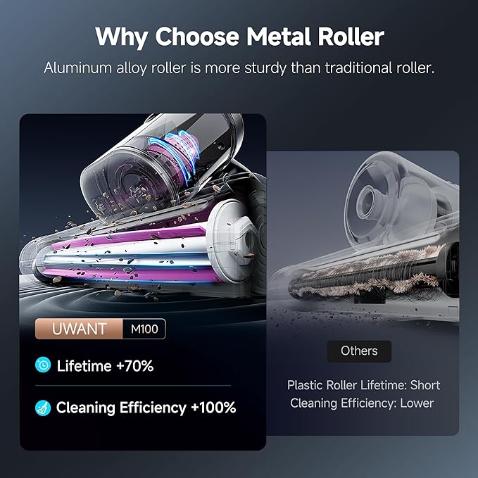 uwant Mattress Vacuum Cleaner, 16KPa 450W Suction Bed Vacuum Cleaner with 253.7nm UV-C Light & Ultrasonic, 149°F Heat, 36000 RPM/Min Tapping, HEPA Filter for Bed Sofa Crib