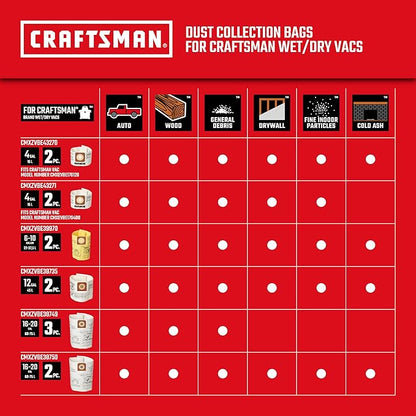 CRAFTSMAN CMXEVBE17656 20 Gallon 6.5 Peak HP Wet Dry Vac with Cart, Heavy-Duty Shop Vacuum Wet and Dry with Fine Dust Filter, Dust Bag, Hose and Attachments for Shop, Garage, Jobsite Cleaning