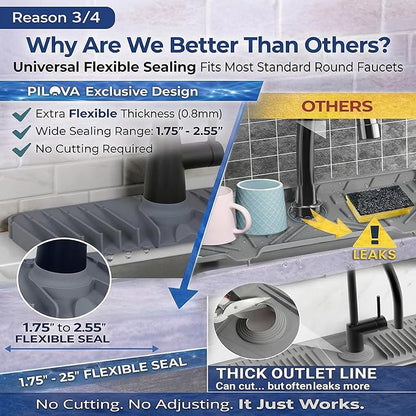 Premium Kitchen Sink Splash Guard – 18" x 5.7" Silicone Faucet Mat with Secure Pressure Clip, True 10° 3D Drainage(No Pooling), Anti-Lift Design, Flexible Leak-Sealing Ring, Non-Slip Fit Behind Faucet