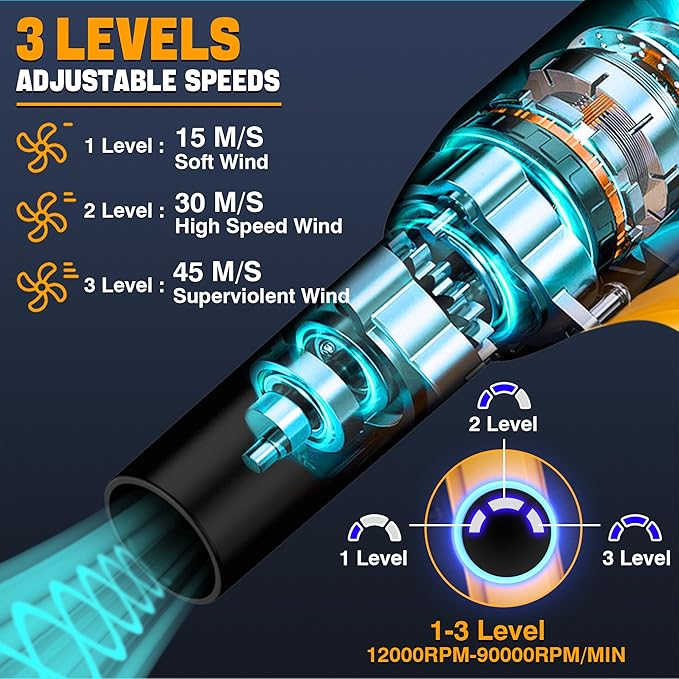 Cordless Leaf Blower for Dewalt 20V Max Battery(No Battery), Jet Dry Mini Blowers Up to 90000RPM, Compressed Air Dusters, Leaf Blower Cordless for Drying,Cleaning,Keyboard,BBQ