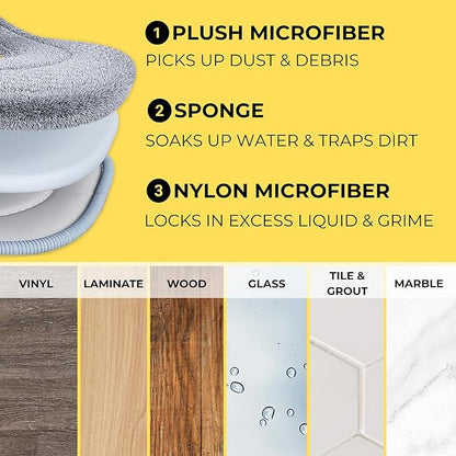 True & Tidy® TrueClean Spin Mop 2.0 w/Detachable Inner Bucket, Self Standing, Separates Clean and Dirty Water, Foldable Square Mop Head, Triple Jet Stream w/Hidden Brush, Replaceable 2pc Pads