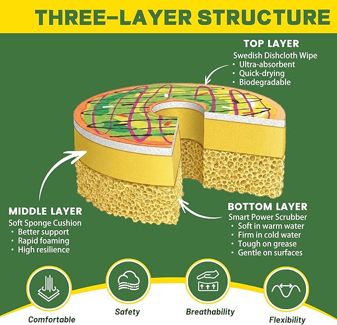 Bulimumu 3-Layer Cat Print Dish Sponge (6 Pack) - Swedish Dishcloth Top + Soft Sponge Middle + Smart Temperature-Sensing Scrubber - Dual-Action Non-Scratch Kitchen Cleaning