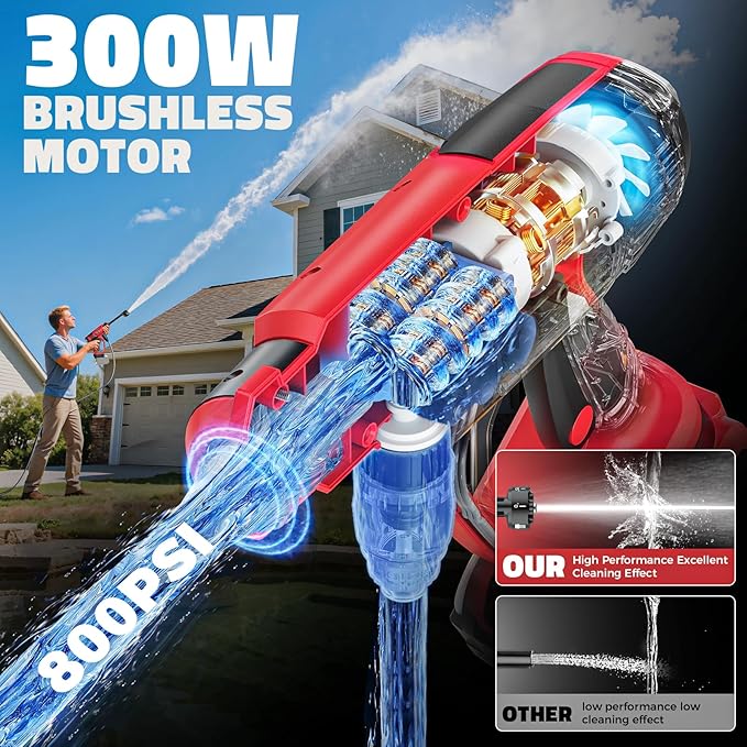 Ecarke Portable Car Cleaning Tool Compatible with Milwaukee 18V Battery, 6-in-1 Nozzle & Foam Cannon, 3-Speed Adjustment, 5m Hose, Brushless Motor for Car Floor, Patio, Fence(Tool ONLY, NO Battery)