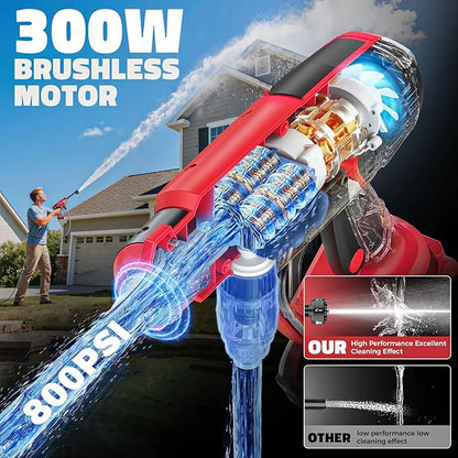 Ecarke Portable Car Cleaning Tool Compatible with Milwaukee 18V Battery, 6-in-1 Nozzle & Foam Cannon, 3-Speed Adjustment, 5m Hose, Brushless Motor for Car Floor, Patio, Fence(Tool ONLY, NO Battery)