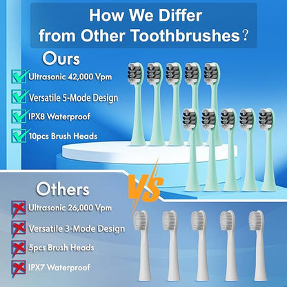 Kuicur Portable Electric Soft Toothbrush with Travel Case, 90-Day Largest Battery Life, 10 Brush Heads, 5 Modes Deep Clean, Ergonomically-Designed for Enhanced Comfort - Ideal Gift for Adults & Kids