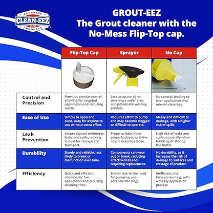 Clean-eez Grout-eez Tile Cleaner with Stand-Up Brush Head – Heavy-Duty Stain Remover for Ceramic and Porcelain Floors – Safe for Colored Grout – Not for Natural Stone – Pole Not Included - 32 oz
