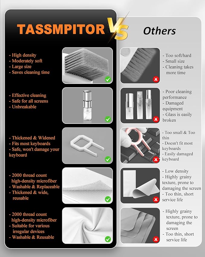 Tassmpitor Laptop Cleaning Kit, All in 1 Keyboard Cleaning kit for MacBook iPad iPhone, Compact Keyboard Cleaner with Brush and Spray for Tablet, Airpods, Earbud, Computer Screen, PC Monitor, White
