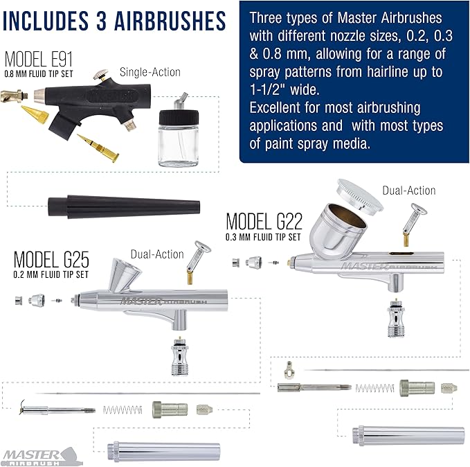 Master Airbrush Cool Runner II Airbrush Kit with Dual Fan Air Compressor, 3 Airbrushes, Cleaning Brushes, Holder, Color Mixing Wheel & How-To Air Brush Manual, Gravity & Siphon Feed