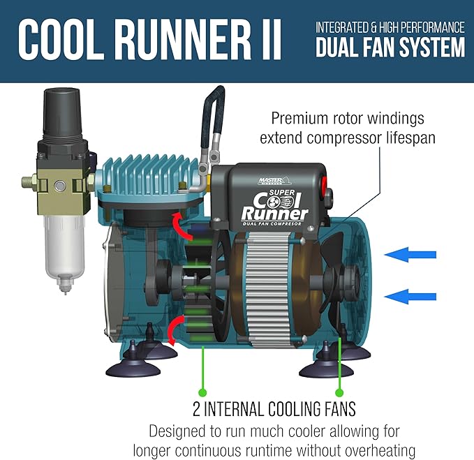 Master Airbrush Cool Runner II Airbrush Kit with Dual Fan Air Compressor, 3 Airbrushes, Cleaning Brushes, Holder, Color Mixing Wheel & How-To Air Brush Manual, Gravity & Siphon Feed