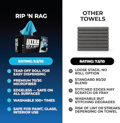 The Rag Company - Ultra Rip N' Rag XL Premium Reusable Pearl-Weave Microfiber Towels for Coatings, Glass, Detailing, Home, RV and More - 50 Count - Quality 70/30 Blend - 280gsm 16" x 16" - Ultra Blue