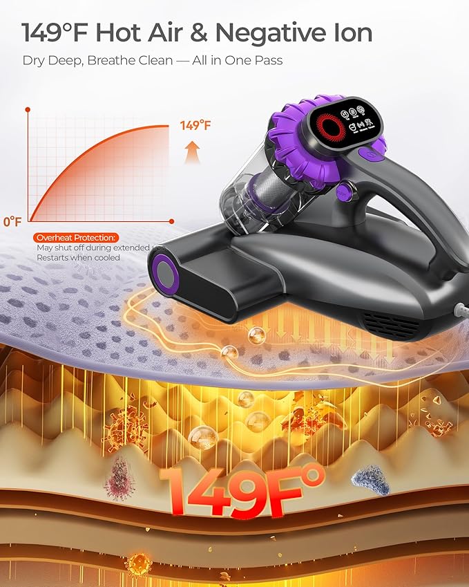 Mayking Upgrade Mattress Vacuum Cleaner - 16kPa Strong Suction & 40000 RPM, LED Display Bed Vacuum Cleaner Dust Detection, 253.7nm UV-C Light & HEPA, 149℉ Heat & Negative Ion for Bed Sofa, Model MV03