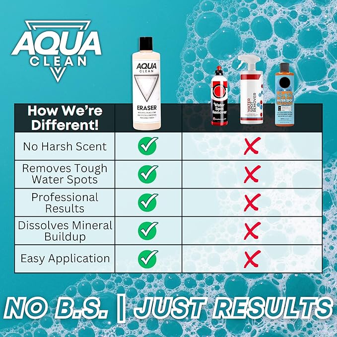 AquaClean ERASER: Professional-Grade Hard Water Spot Remover - Stubborn Stains, Mineral Deposits, and Calcium Buildup - Restore Shine and Clarity - 16oz Bottle