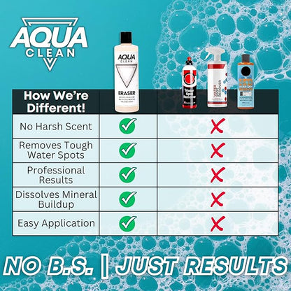 AquaClean ERASER: Professional-Grade Hard Water Spot Remover - Stubborn Stains, Mineral Deposits, and Calcium Buildup - Restore Shine and Clarity - 16oz Bottle