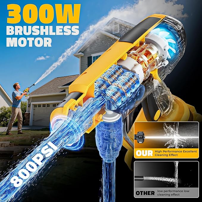 Ecarke Portable Car Cleaning Tool Compatible with Dewalt 20V Battery, 6-in-1 Nozzle & Foam Cannon, 3-Speed Adjustment, 5m Hose, Brushless Motor for Car Floor, Patio, Fence(Tool ONLY, NO Battery)