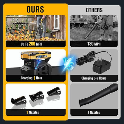 EWORK Small Leaf Blower Cordless 20V Mini Leaf Blower 130CFM/200MPH with Battery and Fast Charger, Lightweight Electric Leaf Blowers, Compact Blower for Jobsite, Patio Cleaning, Lawn Care